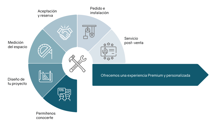 Tu_proyecto